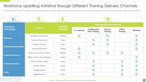 Workforce Upskilling Playbook Ppt PowerPoint Presentation Complete Deck With Slides