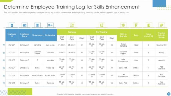 Workforce Upskilling Playbook Ppt PowerPoint Presentation Complete Deck With Slides