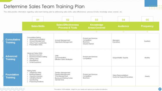 Workforce Upskilling Playbook Ppt PowerPoint Presentation Complete Deck With Slides