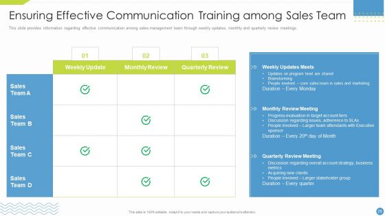 Workforce Upskilling Playbook Ppt PowerPoint Presentation Complete Deck With Slides