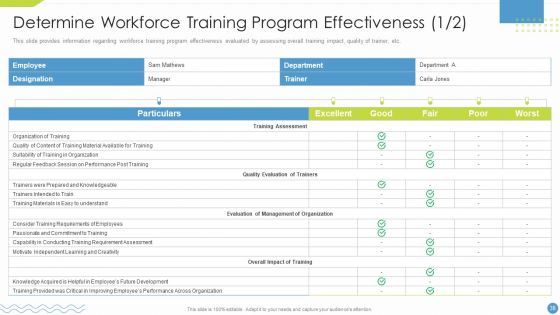 Workforce Upskilling Playbook Ppt PowerPoint Presentation Complete Deck With Slides