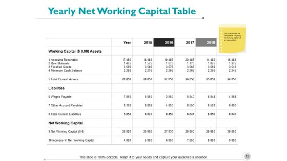 Working Capital Analysis Ppt PowerPoint Presentation Layouts Graphics