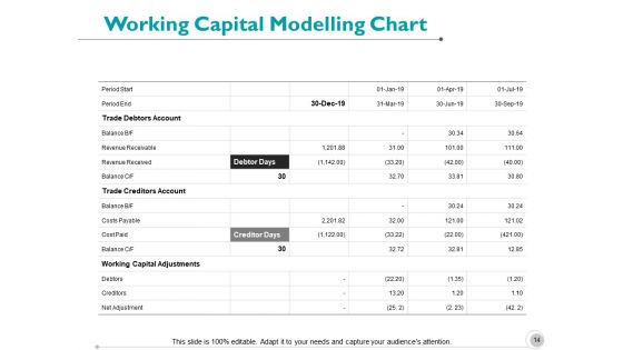 Working Capital Analysis Ppt PowerPoint Presentation Layouts Graphics