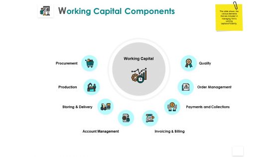 Working Capital Components Invoicing Quality Ppt PowerPoint Presentation Ideas Background
