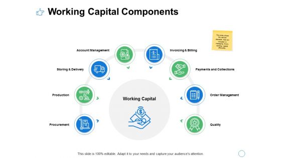 Working Capital Components Ppt PowerPoint Presentation Layouts Layout Ideas