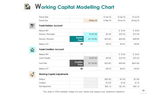 Working Capital Computation Ppt PowerPoint Presentation Outline Infographic Template