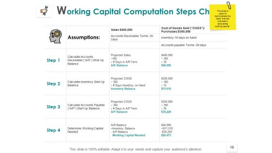 Working Capital Computation Ppt PowerPoint Presentation Outline Infographic Template