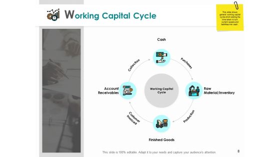 Working Capital Computation Ppt PowerPoint Presentation Outline Infographic Template