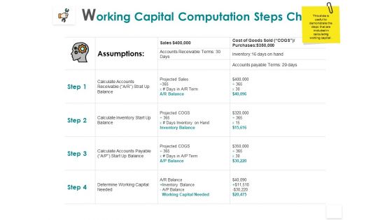 Working Capital Computation Steps Chart Inventory Sales Ppt PowerPoint Presentation Icon Gallery