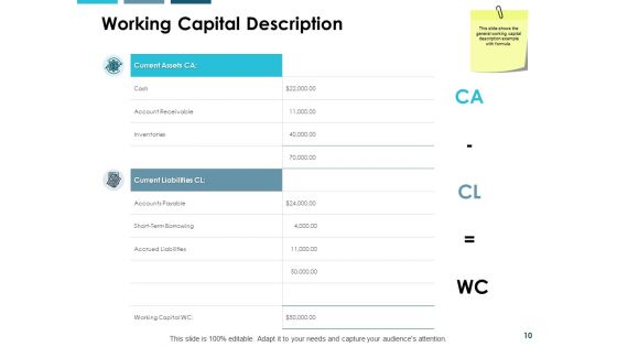 Working Capital Modeling Ppt PowerPoint Presentation Complete Deck With Slides