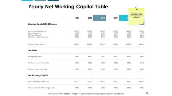 Working Capital Modeling Ppt PowerPoint Presentation Complete Deck With Slides