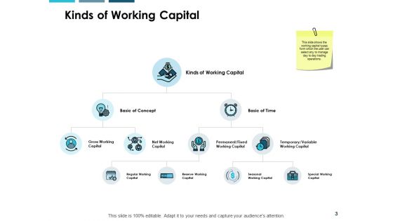 Working Capital Modeling Ppt PowerPoint Presentation Complete Deck With Slides