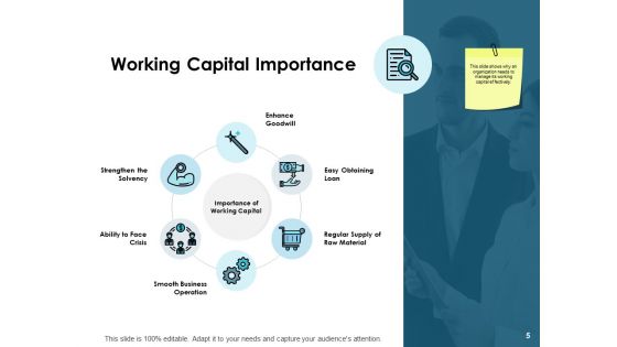 Working Capital Modeling Ppt PowerPoint Presentation Complete Deck With Slides