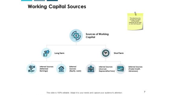 Working Capital Modeling Ppt PowerPoint Presentation Complete Deck With Slides