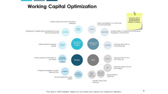 Working Capital Modeling Ppt PowerPoint Presentation Complete Deck With Slides