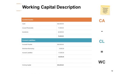 Working Capital Optimization Ppt PowerPoint Presentation Complete Deck With Slides
