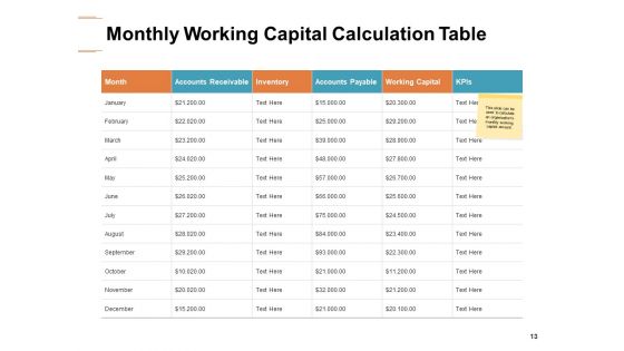 Working Capital Optimization Ppt PowerPoint Presentation Complete Deck With Slides