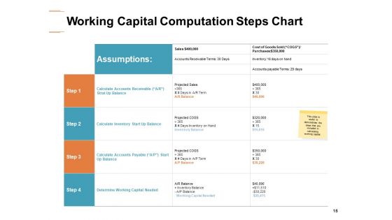 Working Capital Optimization Ppt PowerPoint Presentation Complete Deck With Slides