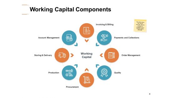 Working Capital Optimization Ppt PowerPoint Presentation Complete Deck With Slides