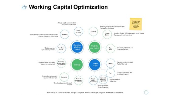 Working Capital Optimization Ppt PowerPoint Presentation Infographic Template Maker