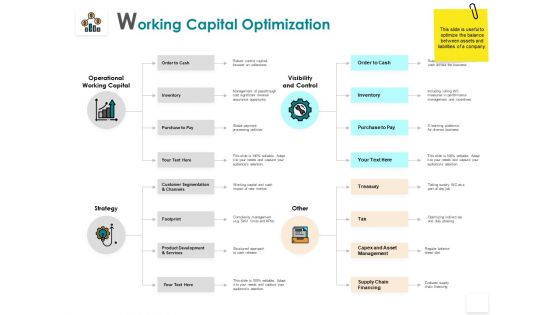 Working Capital Optimization Strategy Visibility Ppt PowerPoint Presentation Visual Aids Layouts