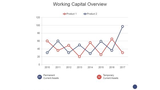 Working Capital Overview Ppt PowerPoint Presentation Layouts Diagrams
