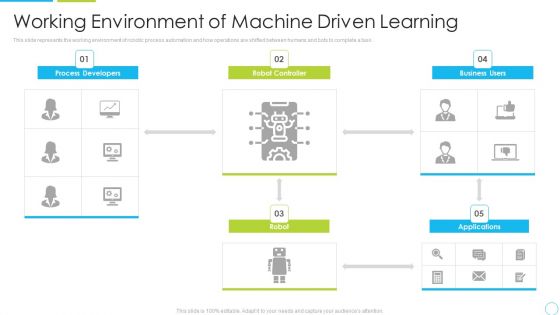 Working Environment Of Machine Driven Learning Ppt Layouts Outfit PDF