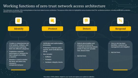 Working Functions Of Zero Trust Network Access Architecture Introduction PDF