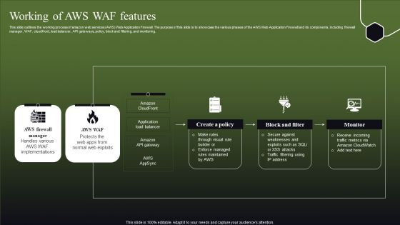 Working Of AWS WAF Features Ppt Summary Files PDF