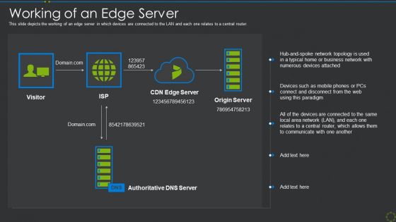Working Of An Edge Server Ppt Pictures Show Ppt Icon Graphics Pictures PDF Working Of An Edge Server Ppt Pictures Show Ppt Icon Graphics Pictures PDF