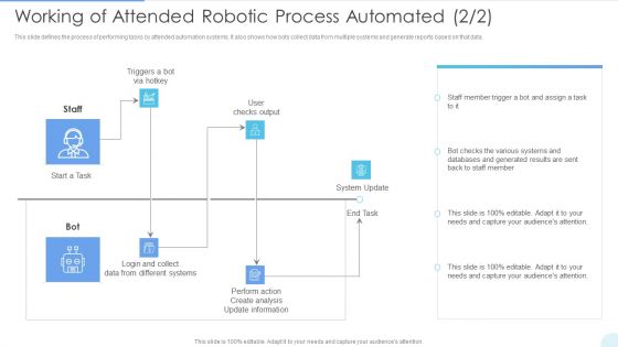 Working Of Attended Robotic Process Automated Designs PDF