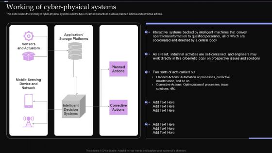 Working Of Cyber Physical Systems Ppt PowerPoint Presentation File Styles PDF Working Of Cyber Physical Systems Ppt PowerPoint Presentation File Styles PDF