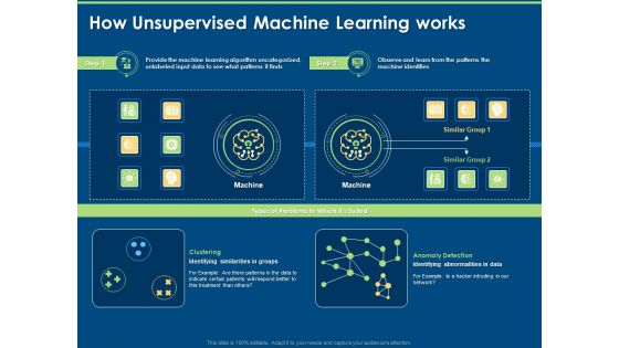 Working Of Unsupervised Machine Learning How Unsupervised Machine Learning Works Ppt Pictures Infographic Template PDF