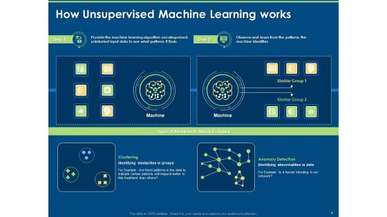 Working Of Unsupervised Machine Learning Ppt PowerPoint Presentation Complete Deck With Slides