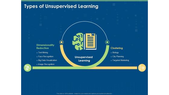 Working Of Unsupervised Machine Learning Types Of Unsupervised Learning Ppt Infographics Layout PDF