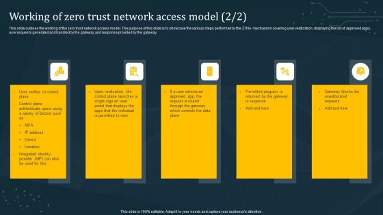 Working Of Zero Trust Network Access Model Summary PDF