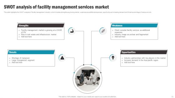 Working Space And FM Services Ppt PowerPoint Presentation Complete With Slides