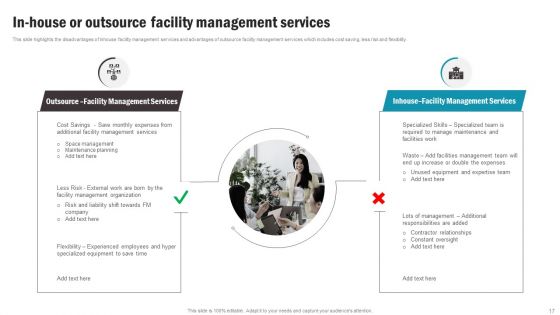 Working Space And FM Services Ppt PowerPoint Presentation Complete With Slides