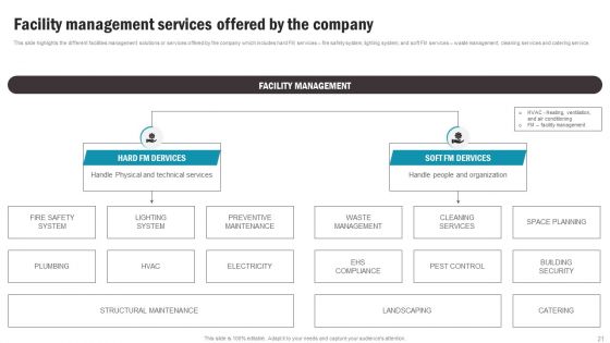 Working Space And FM Services Ppt PowerPoint Presentation Complete With Slides