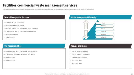 Working Space And FM Services Ppt PowerPoint Presentation Complete With Slides