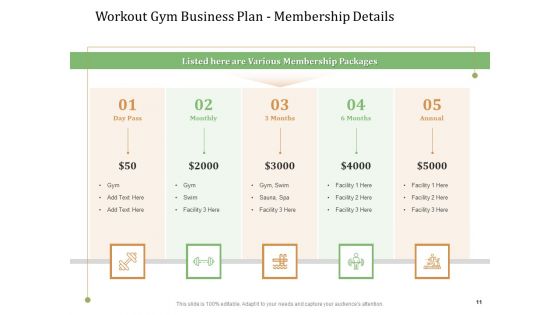 Workout Gym Business Plan Ppt PowerPoint Presentation Complete Deck With Slides