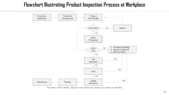 Workplace Audit Manufacturing Plant Ppt PowerPoint Presentation Complete Deck With Slides