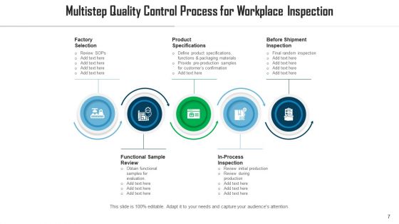 Workplace Audit Manufacturing Plant Ppt PowerPoint Presentation Complete Deck With Slides
