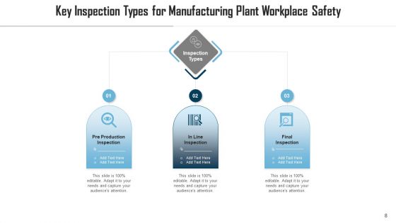 Workplace Audit Manufacturing Plant Ppt PowerPoint Presentation Complete Deck With Slides