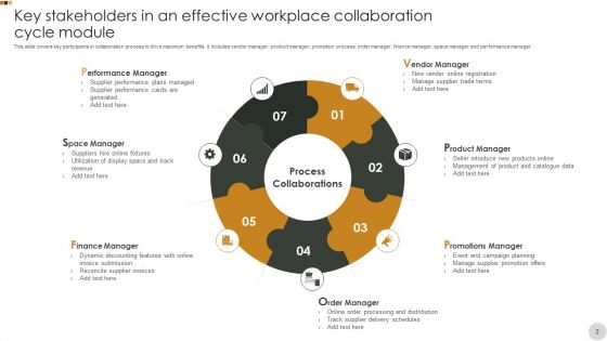 Workplace Collaboration Ppt PowerPoint Presentation Complete Deck With Slides