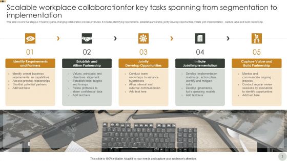 Workplace Collaboration Ppt PowerPoint Presentation Complete Deck With Slides