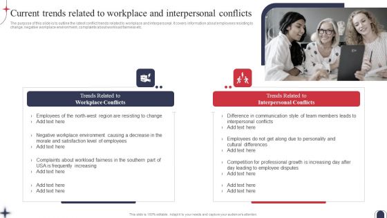 Workplace Conflict Resolution Current Trends Related To Workplace And Interpersonal Topics PDF Workplace Conflict Resolution Current Trends Related To Workplace And Interpersonal Topics PDF
