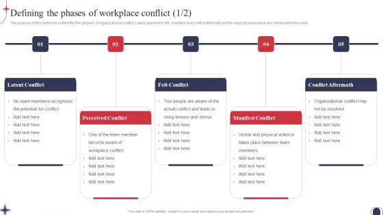 Workplace Conflict Resolution Defining The Phases Of Workplace Conflict Information PDF