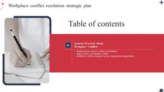 Workplace Conflict Resolution Strategic Plan Ppt PowerPoint Presentation Complete Deck With Slides