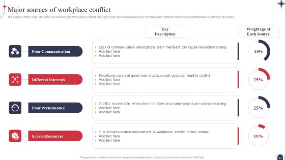 Workplace Conflict Resolution Strategic Plan Ppt PowerPoint Presentation Complete Deck With Slides
